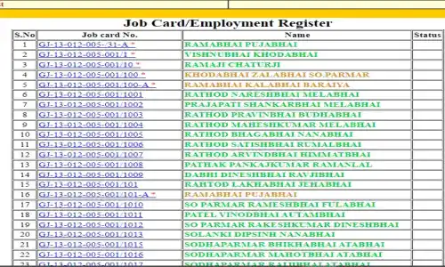 Labour Card Beneficiary List 2025 : लेबर कार्ड लाभार्थी सूचि देखे, पात्रता सूचि