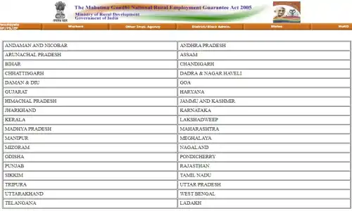 Labour Card Beneficiary List 2025 : लेबर कार्ड लाभार्थी सूचि देखे, पात्रता सूचि
